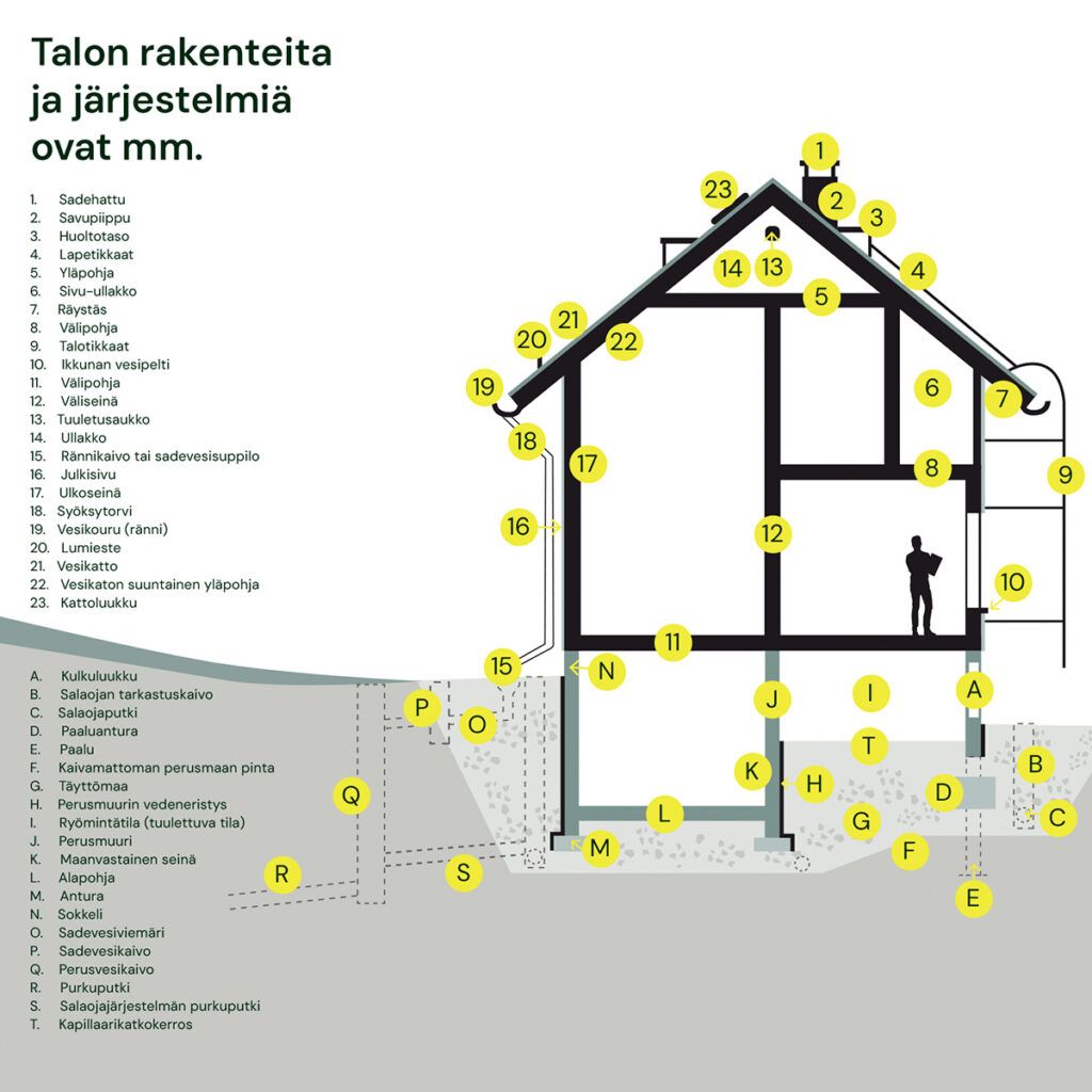 Kantava Alapohja